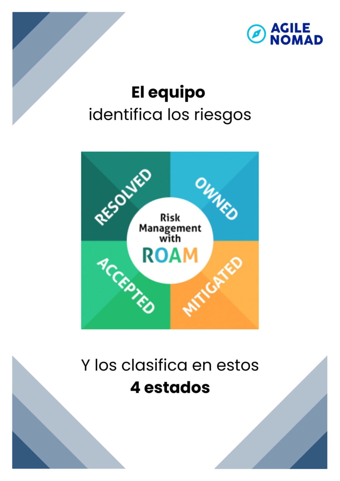 Matriz ROAM Agile Nomad Cursos Valencia
