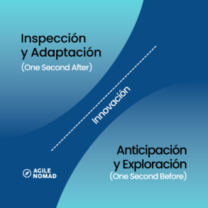 Anticipación y Exploración (3)