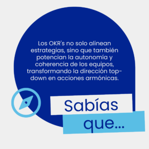 OKRS